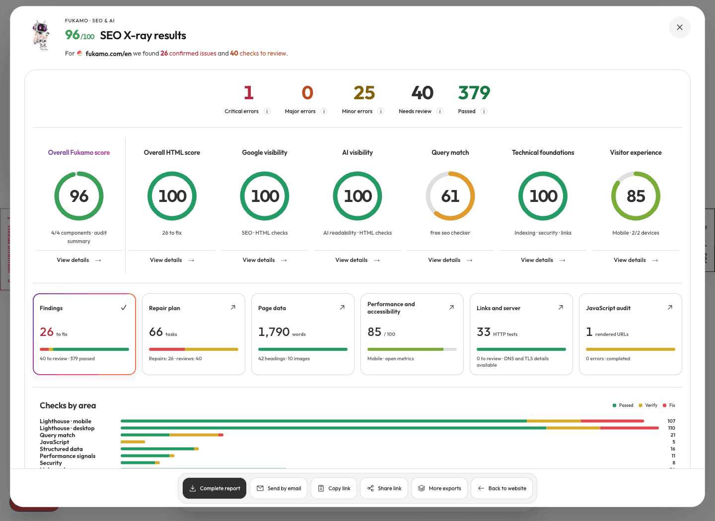 Real Fukamo report for fukamo.com/en, showing audit categories and findings.